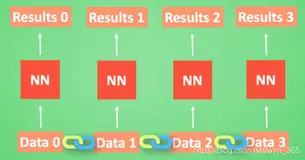 PyTorch-RNN循环神经网络实现分类-回归