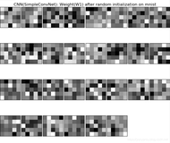 DL之CNN可视化：利用SimpleConvNet算法【3层,im2col优化】基于mnist数据集训练并对卷积层输出进行可视化