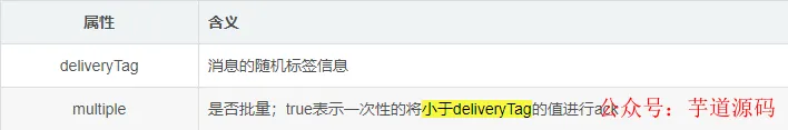 SpringBoot+RabbitMQ 实现手动消息确认（ACK）下