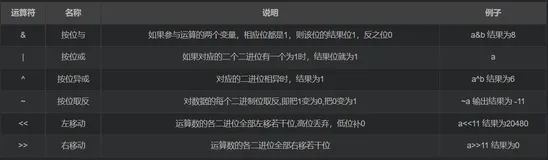 第二章--第四节：运算符（二）