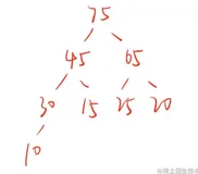 计算机考研408每日一题 day143