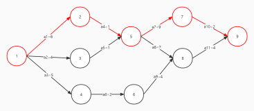C++实现图 - 06 关键路径
