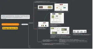 HTTP：HTTP的server and client详细攻略