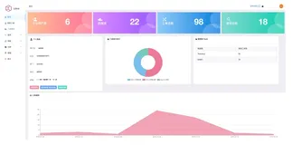 SQL自动检查神器，吊炸天的功能，真TMD多！！