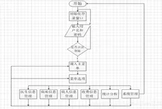 JSP实现医院住院管理系统