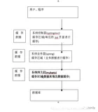 Mybatis【缓存、代理、逆向工程】（一）