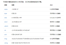 C#数据类型转换 显式转型、隐式转型、强制转型