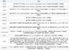 JavaScript中 Touch 事件详解