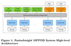 openGauss/GaussDB200 《FusionInsight LibrA: Huawei’s Enterprise Cloud Data Analytics Platform》