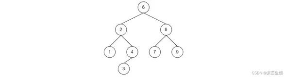 【数据结构与算法分析】0基础带你学数据结构与算法分析08--二叉查找树 (BST)