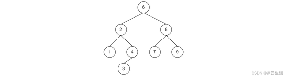 【数据结构与算法分析】0基础带你学数据结构与算法分析08--二叉查找树 (BST)