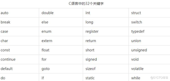 （关键字，Static，typedef）-C语言笔记