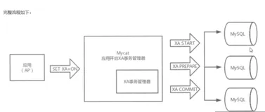 MyCat - 架构剖析 - 核心技术之分布式事务的支持 | 学习笔记