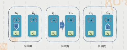 第四课（二）|学习笔记