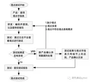  软件测试中的移动端的埋点测试（干货） 