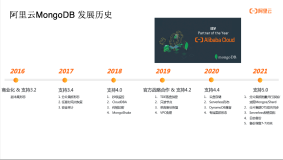 当游戏爱上MongoDB！阿里云&MongoDB中国区域游戏行业私享会