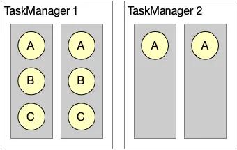 图8. Slot Sharing的局限性.png