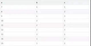 必备神技能 ,MySQL 如何查找并删除重复行？