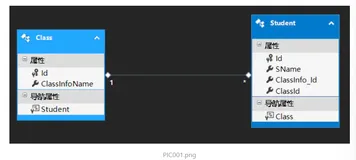 [原创]Asp.net MVC 学习之路-003（增删改查，后端手工，前端生成）