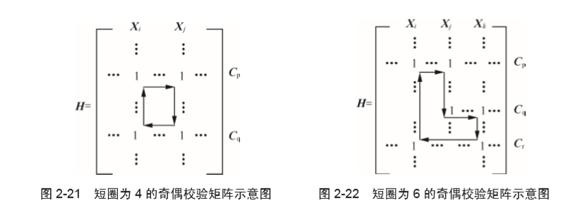 QC-LDPC码的码长码率设计及短圈特性分析-开发者社区-阿里云