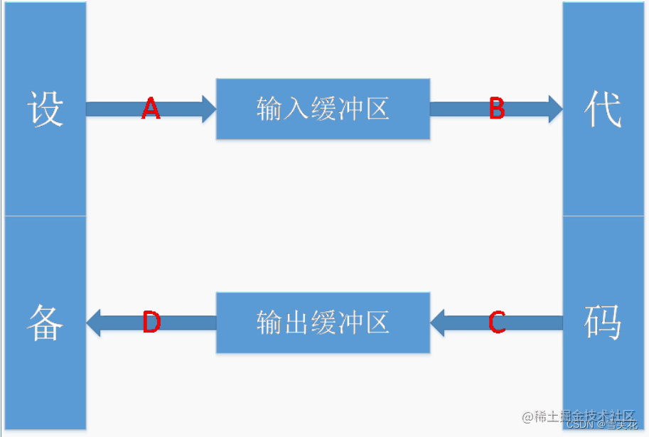 C++从入门到精通（第八篇） ：IO流