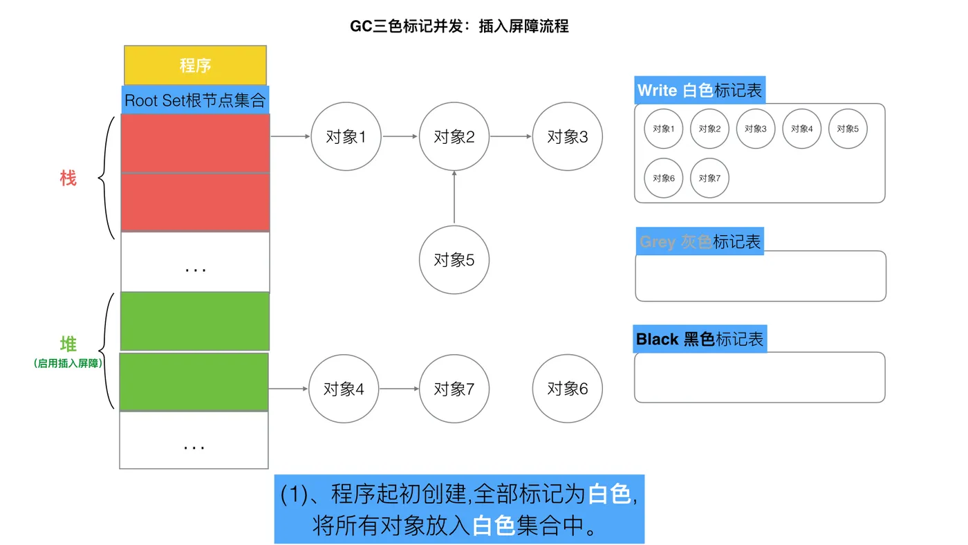 62-三色标记插入写屏障1.jpeg