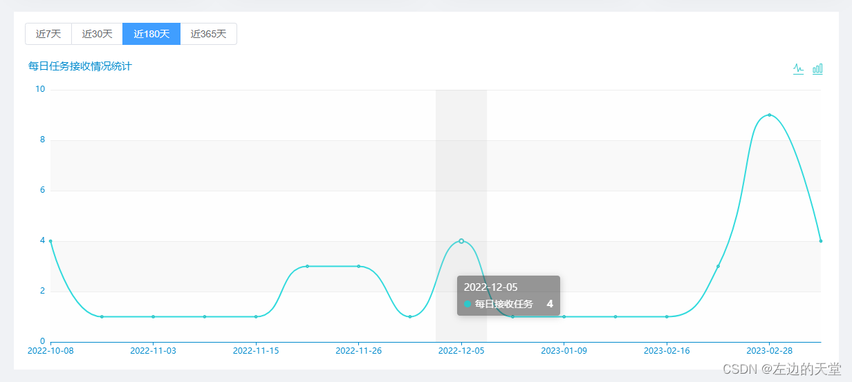 Vue3 + echarts 5.4.2 实现