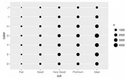 R数据科学|5.5.2内容介绍及课后习题解答