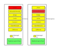 OkHttp源码详解之二完结篇