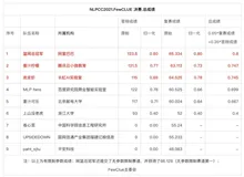 FewCLUE双料冠军！
