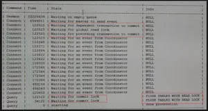 slave开启MTS时执行mysqldump引发死锁案例(1)