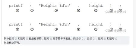 《C语言程序设计现代方法（第2版）》读书笔记 第二章（二）