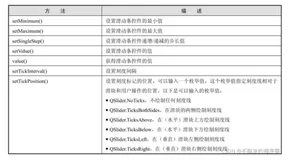 Python Qt GUI设计：QSlider滑动条类（基础篇—16）