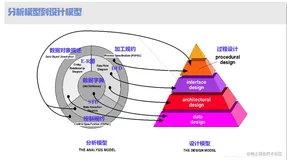 『软件工程11』结构化系统设计：解决软件“怎么做”问题（上）