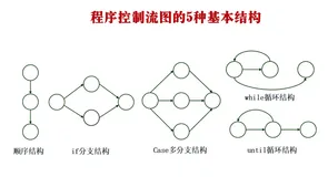 『软件测试4』一文详解四大典型的白盒测试方法（二）