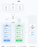 PolarisMesh系列文章——灰度发布系列（蓝绿发布）