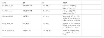 Kubernetes云容器技术专题—k8s 集群环境之bind 9