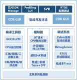 RISC-V工具链简介