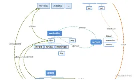 告别Vuex，发挥compositionAPI的优势，打造Vue3专用的轻量级状态