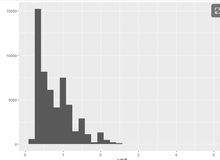 R-003 ggplot2使用qplot()函数（下）