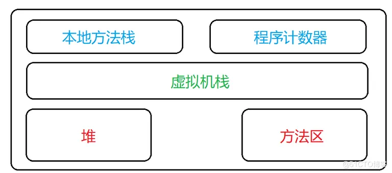 【JAVA SE】—— 类与对象 （万字长文！！）_构造方法_08