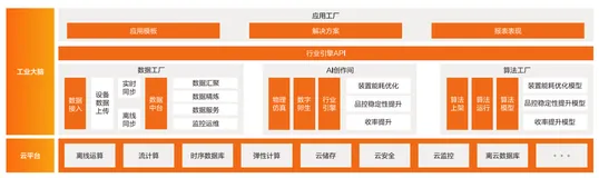 化工行业解决方案