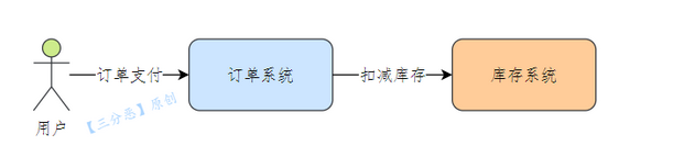 十二张图，踹开消息队列的大门