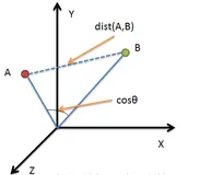 计算两个字符串相(或句子)似度的方法