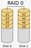 架构师不得不了解的硬件知识 - 磁盘阵列 RAID