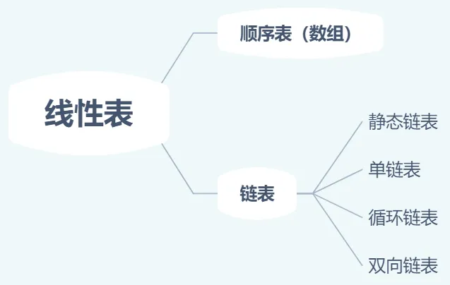 数据结构——线性表图1.png