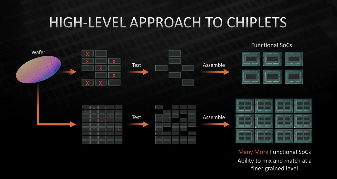 2-AMD Chiplet技术.jpg