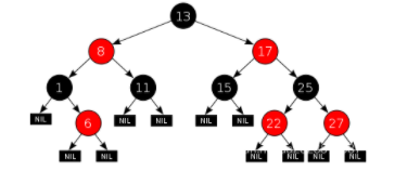 【愚公系列】2021年11月 C#版 数据结构与算法解析(红黑树)