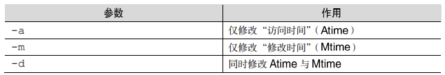 RHEL文件目录管理命令