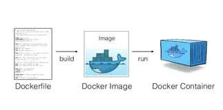 docker的/var/run/docker.sock参数